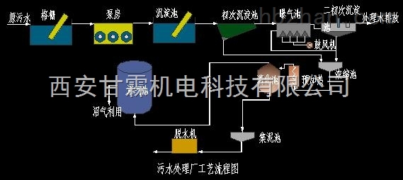 印刷污水处理设备生产厂家 印刷污水处理设备生产厂家