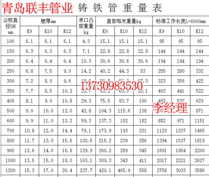 DN300-浙江球墨铸铁管价格,浙江国标球墨铸铁