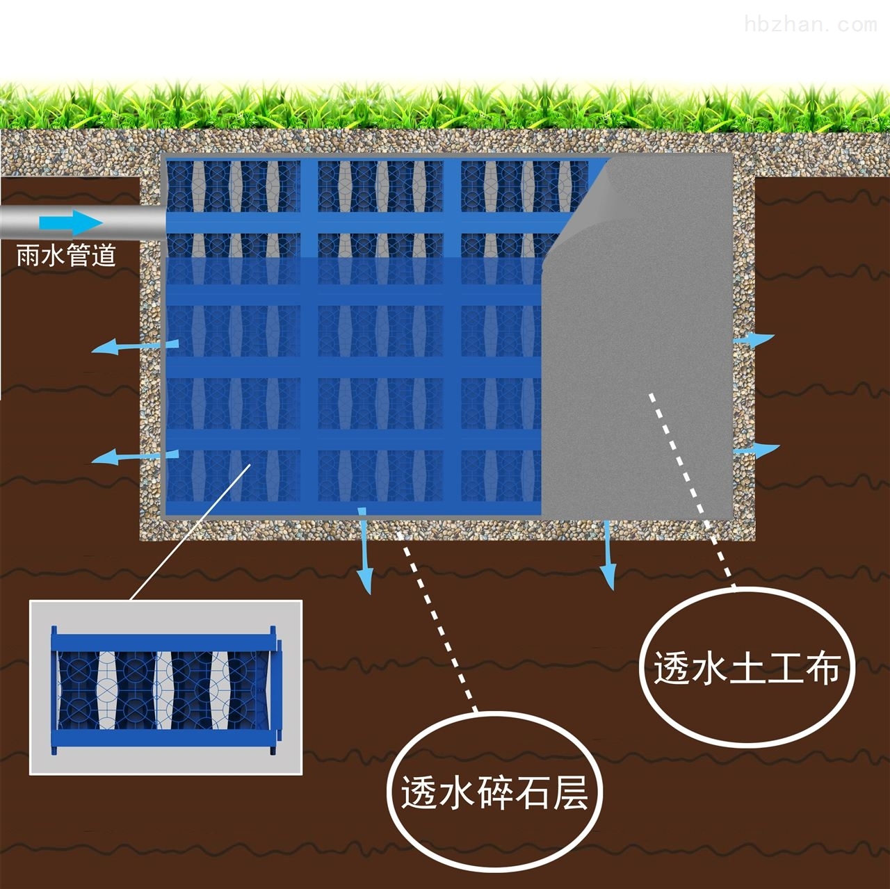 渗透水池 雨水收集系统