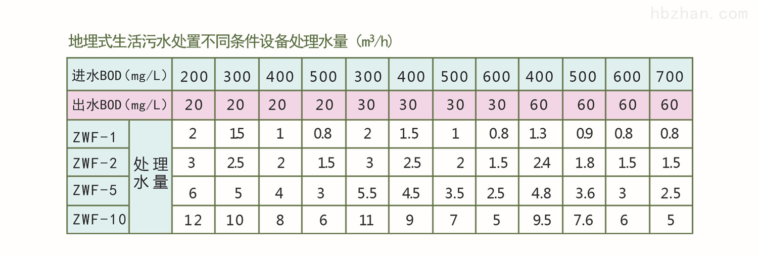 城市污水处理设备 污水生物处理装置 酸碱废水处理设备示例图2