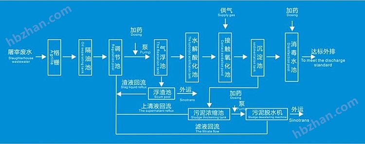 一體化農(nóng)村污水處理