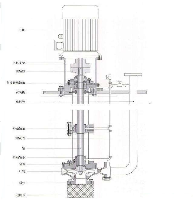 80yz80-20b立式液下渣浆泵