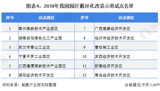 2020年中国再生资源行业生长现状与厦门那边有回收趋势阐发 园区化是行业生长新形态【组图】