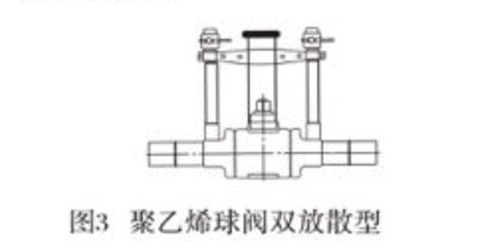 <strong><strong><strong><strong><strong><strong><strong><strong><strong>PE双放散球阀</strong></strong></strong></strong></strong></strong></strong></strong></strong>